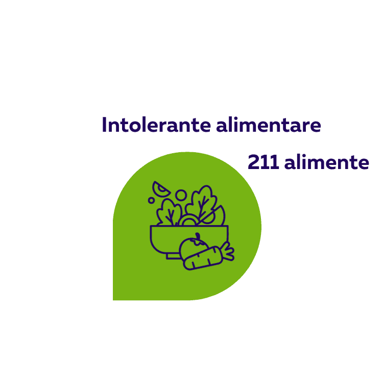 Test intoleranta alimentara 211 alimente